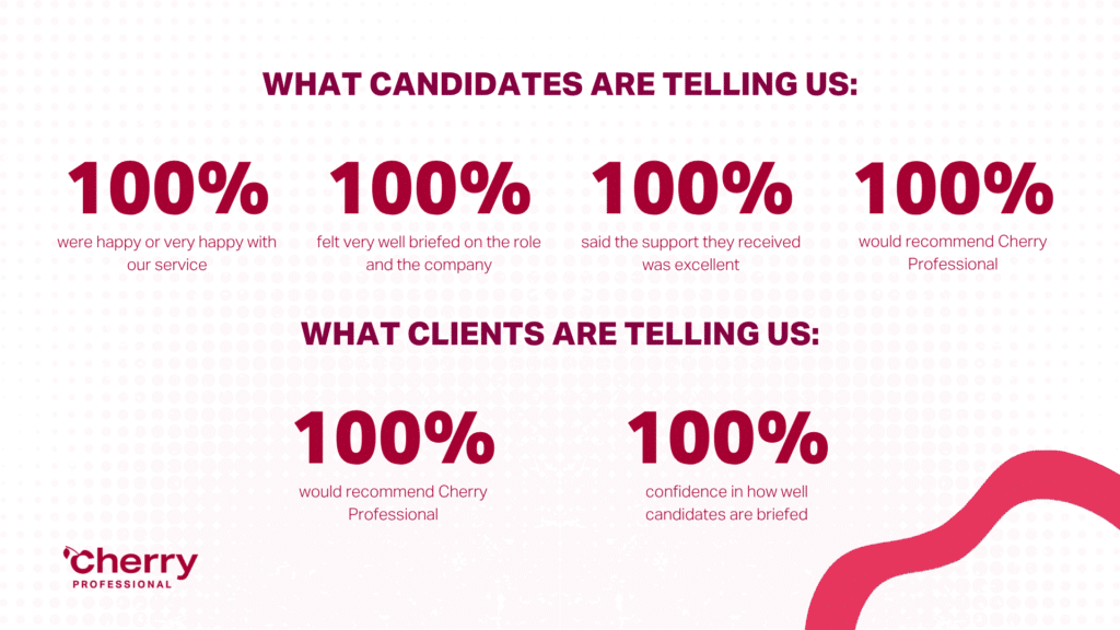 Cherry Professional Values and Customer Satisfaction – 2026